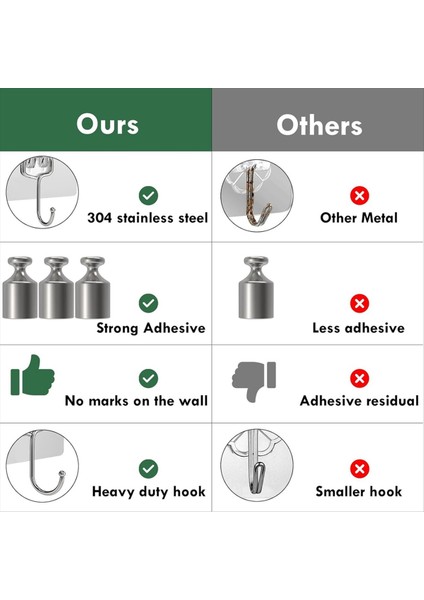 Banyo, Mutfak ve Ofis Için Uygun Büyük Yapışkan Kanca, Duvar Kancası, Güçlü Çıkarılabilir Yapıştırıcı Kanca (20 Adet) (Yurt Dışından) fırsatları