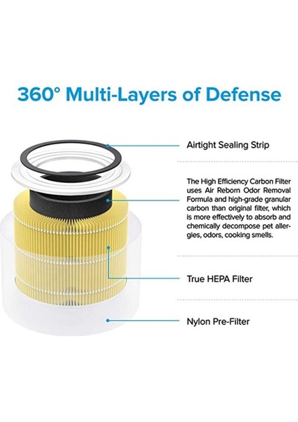 Levoit Core 300 ve Core 300S Hava Filtresi Için Yedek Filtre, Parça Çekirdeği 300-RF-TX, Yeşil ile Karşılaştırıldığında (Yurt Dışından) indirimleri