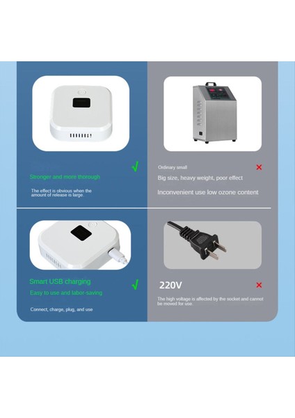 Koku Eliminator Hava Arıtma Koku Çıkarma Taşınabilir Negatif Iyon Sterilizasyonlar Yatak Odası, Mutfak, Duman, Ofis Için Sterilizasyon (Yurt Dışından) indirimleri