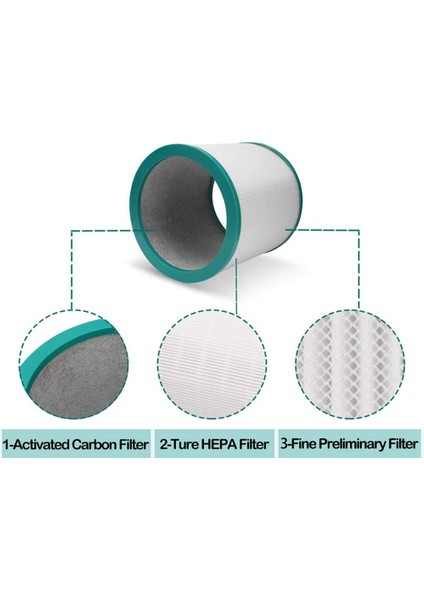 2 Pack Replasman TP02 Dyson Pure Soğuk Lınk Modelleri Için Hava Arama Filtreleri TP01, TP02, TP03, BP01, AM11 Tower Arıtıcı (Yurt Dışından) indirimleri