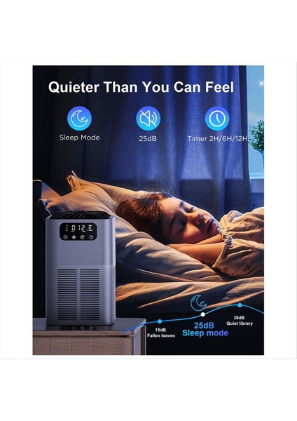 Ev Için Hava Temizleyicileri - Evcil Hayvan Kepeği, Duman, Toz, Polen ve Koku Için Aromaterapi Difüzyon Fonksiyonu ile Ab Fişi (Yurt Dışından) modelleri