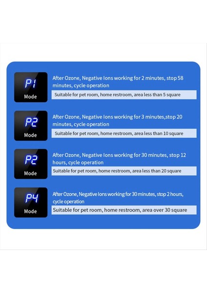 Hava Temizleyici Negatif Iyon Ozon Jeneratör Akıllı Formaldehit Deaerator Mutfak Tuvalet Deodorant Abd Fiş (Yurt Dışından)