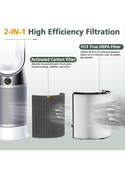 2 Dyson TP04 HP04 TP07 TP06 HP06 PH02 PH01 PH03 PH04 HP09 TP09 HP07 Hava Temizleme Filtresi (Yurt Dışından) modelleri