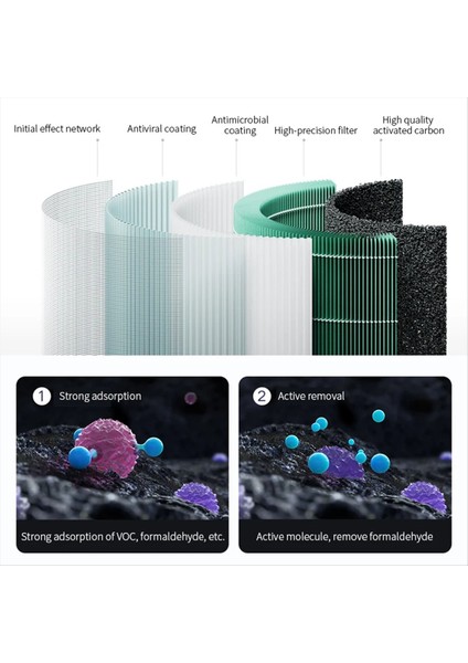 Xiaomi 4 Hepa Filtre Değiştirme Filtresi Xiaomi Mi Mijia Hava Arıtma 4 Aktif Karbon Filtresi Mor (Yurt Dışından) indirimleri