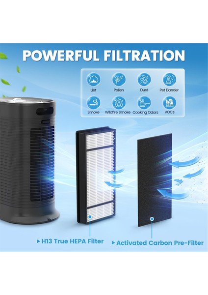 Honeywell H Filtresi Için, Gerçek Hepa Yedek Filtreleri Hrf-H1 Hrf-H2 Model HPA050, HPA150, HPA060, HPA160, HHT055 (Yurt Dışından) fiyatları