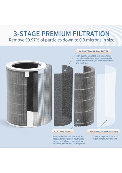 Xiaomi Mı Modelleri Için Hava Temizleyici Filtresi 1, 2, 2s, 2c, 2h, 3, 3c, 3h &amp; Pro - H13 Gerçek Hepa ve Aktif Karbon (Yurt Dışından) fiyatları