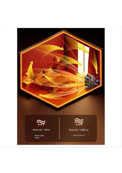 1000W Masaüstü Isıtıcı Ev Ofis Taşınabilir Fan Isıtı Motoru Açmadan Taşınabilir Fan Isıtı (Yurt Dışından) modelleri