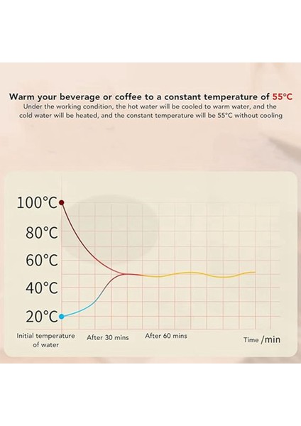 Elektrik Kupası Isıtıcı 9 Sabit Sıcaklık Otomatik Durun Ofis Kahve Isıtıcısı Için Isıtma Masası Cup Isperi (Yurt Dışından) fiyatları