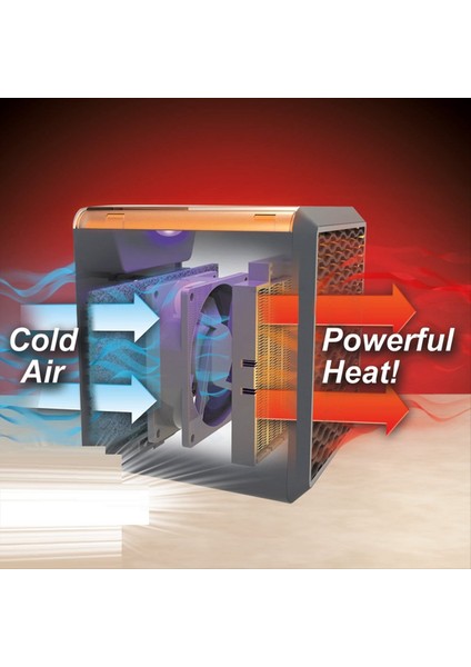 Pratik 1200 Seramik Alan Isıtıcı Ayarlanabilir Isı - Taşınabilir, Sessiz ve Enerji Verimli Yatak Odası Ab Fişi (Yurt Dışından) indirimleri