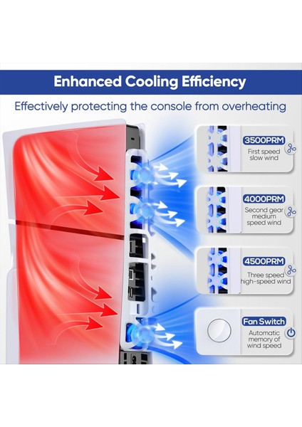 Ps5 Ince Konsol Için Soğutma Fanı, Bellek Fonksiyonu ve LED Işık, Serin Aksesuarları Olan Sessiz Soğutma Sistemi -Beyaz (Yurt Dışından) fiyatları