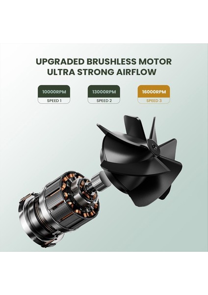 Taşınabilir Mini Bel Klipsli Fan, 8000MAH Pil Işletilmiş Elsiz Giyilebilir Kolye Fan, Güçlü Soğutma Fanı Ordu Green (Yurt Dışından) indirimleri