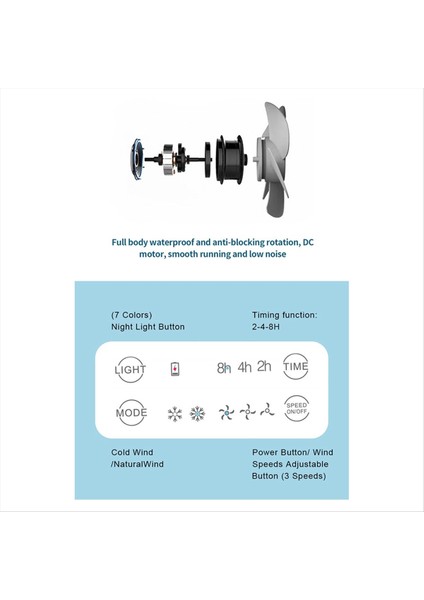 Taşınabilir Klimalar, 4 Rüzgar Hızı ve LED Işığı ile Kişisel Evaporatif Hava Soğutucu, Küçük Masaüstü Sessiz Soğutma Fanı (Yurt Dışından) modelleri