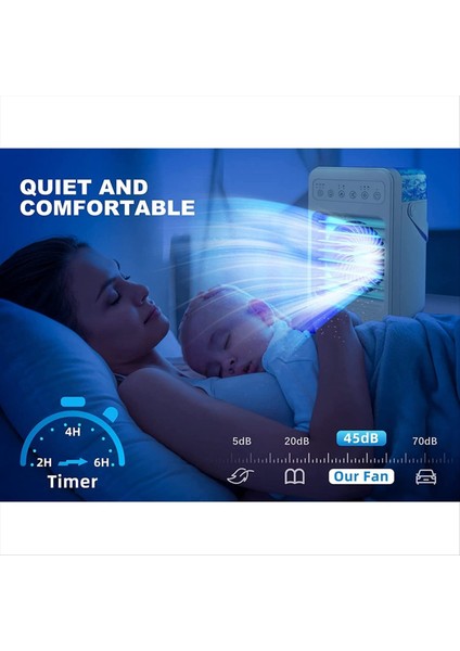 Taşınabilir Klimalar Evaporatif Hava Soğutucu Nemlendirici 7 Renk Oda Ofis Için Hafif Kişisel Klima Fan (Yurt Dışından) fırsatları