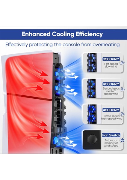 Ps5 Ince Konsol Için Soğutma Fanı, Bellek Fonksiyonu ve LED Işık, Serin Aksesuarlarla Sessiz Soğutma Sistemi -Black (Yurt Dışından) indirimleri