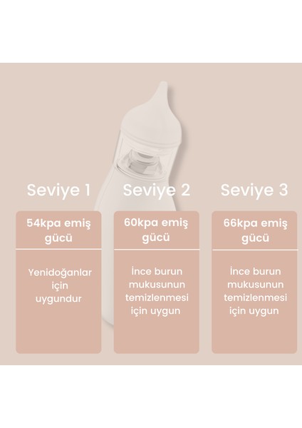 Q2 Elektrikli Bebek Burun Aspiratörü Çocuk Burun Temizleme Makinesi Şarjlı