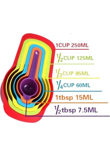 ® Elektronik 3000 gr Kapasiteli Dijital Hassas Mutfak Tartısı ve 5'li Pratik Ölçü Kaşığı fiyatları