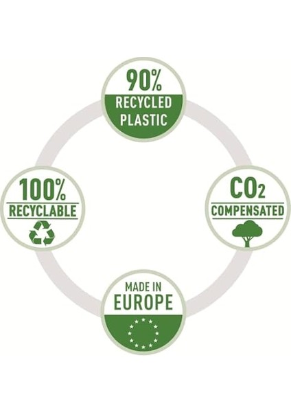 Recycle Sunum Dosyası, Co2 Nötr fiyatları