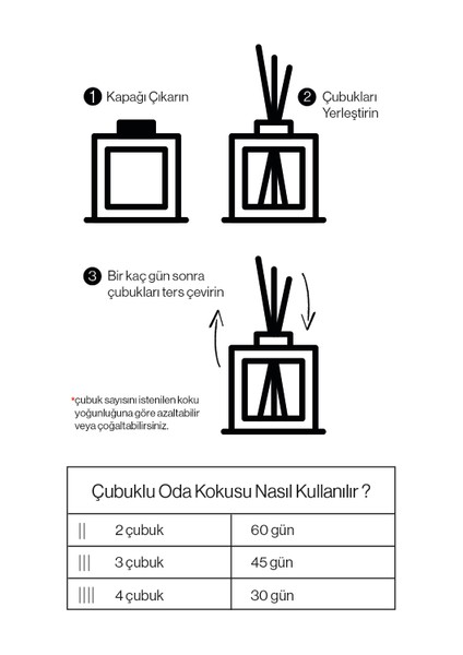 Rosıe Angel Reed Diffuser Çubuklu Oda Kokusu 100 ml indirimleri