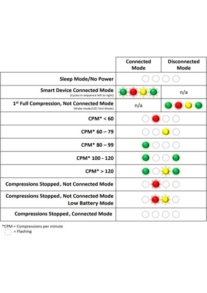 2000 Serisi Profesyonel Çocuk Cpr Maketi (Tablet ve Telefon Bağlantılı) fiyatları