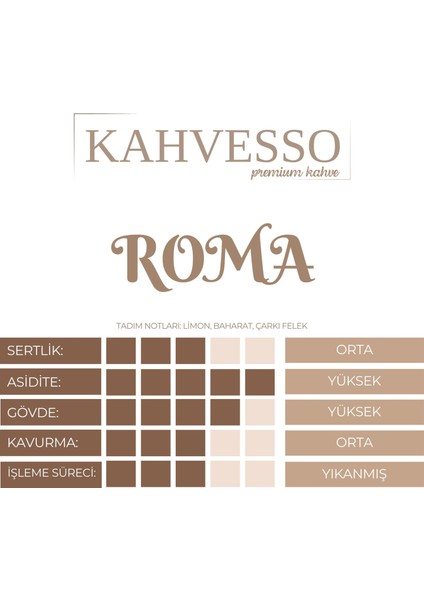 Roma Single Origin Coffee | 250GR | Çekirdek Kahve | Espresso | MokaPot fiyatları