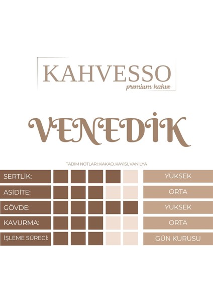 Venedik Blend Coffee | 1000gr |Çekirdek Kahve | Espresso | MokaPot modelleri