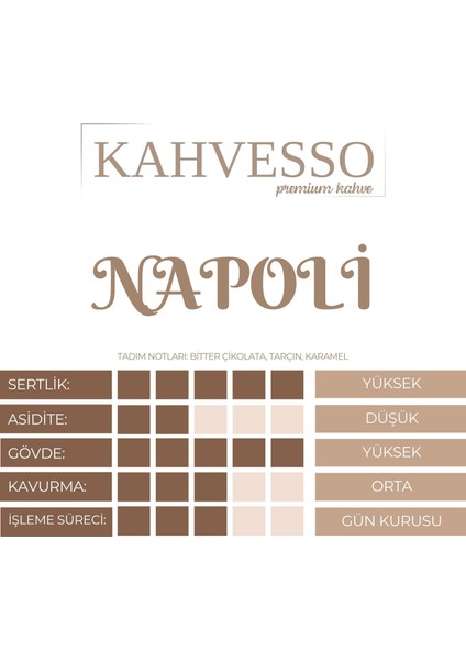 Napoli Blend Coffee | 1000gr |Çekirdek Kahve | Espresso | MokaPot modelleri