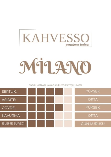 Milano Single Origin Coffee | 1000gr |Çekirdek Kahve | Espresso | MokaPot fiyatları