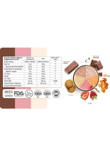 Gold Whey Protein 450G (15 Servis) fiyatları