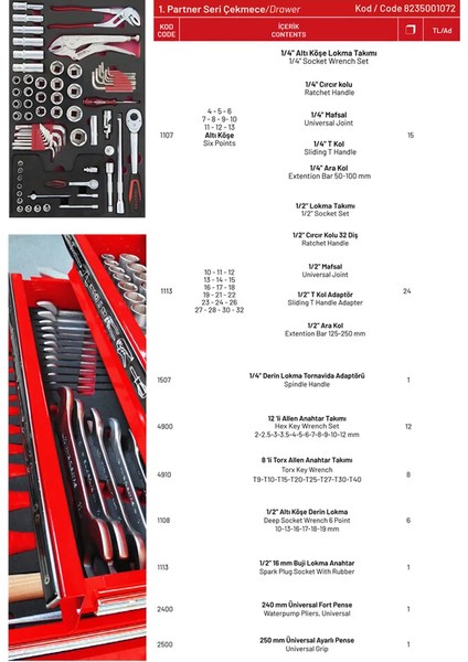 İZELTAŞ 8235 Partner Seri 5 Çekmeceli Mobil Takım Dolabı – 118 Parça Dolu Takım Arabası