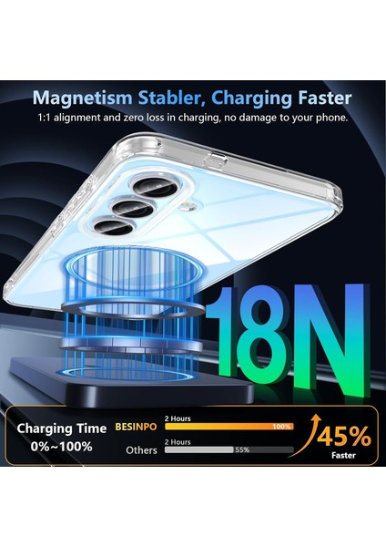 Samsung Galaxy S25 Fe Uyumlu Ekran Koruyuculu Kılıf Magsafe Sarj Destekli Sararmaz Şeffaf Kapak fırsatları