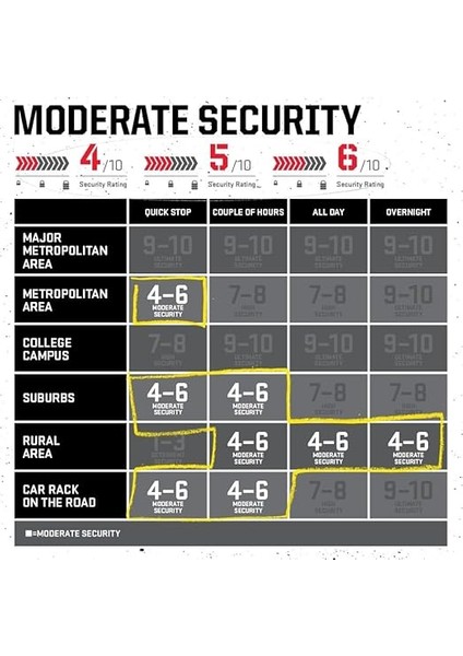 Keeper 785 Güvenlik Kilidi ile Zincir, Gri indirimleri