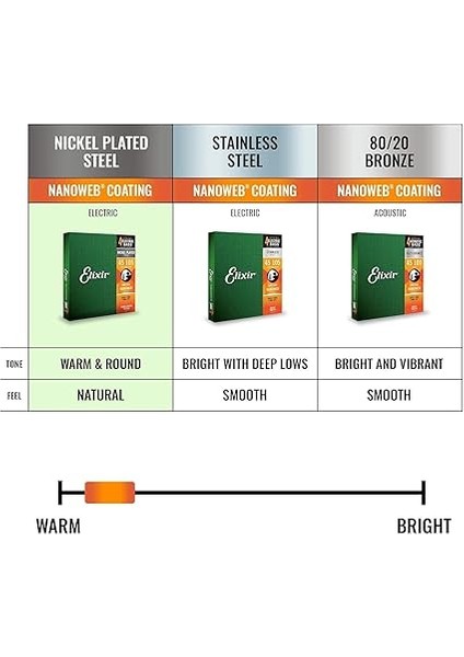 14052 Nanoweb Light 4 Telli Bas Gitar Teli (45-100) fırsatları
