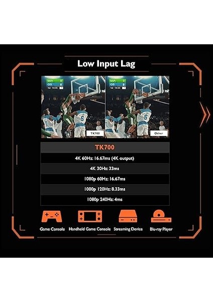 TK700 Hdruhd 4K Oyun Eğlence PROJEKTÖRÜ,3200 Ans 240hz 16MS Tepki HDMI 2.0 * 2 Oyun Modları, 5W Oda Hoparlörü, Ps5 ve Xbox Serisi 2,5m Den 100’’ Görüntü fiyatları