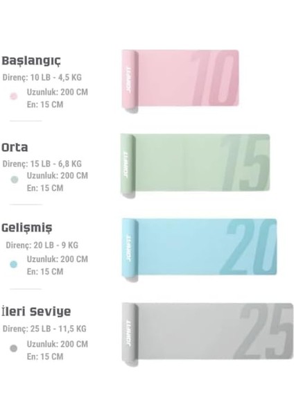 Aerobik ve Pilates Direnç Bandı 4’lü Set - Esneme, Rehabilitasyon, Evde Yoga ve Fitness Için fiyatları