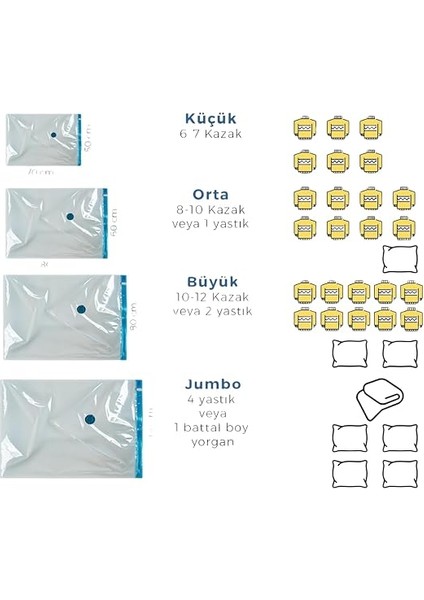Vakumlu Hurç Poşet Setleri, Her Kullanıma Uygun 3 Parça (2 Adet) 80X100 Cm, (1 Adet) 100X130 cm fiyatları