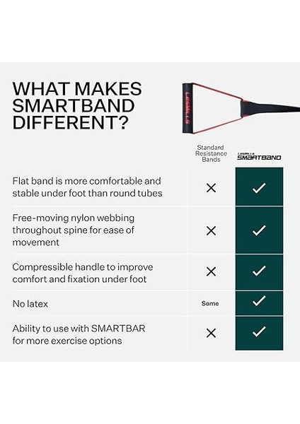 Mills Smartband modelleri