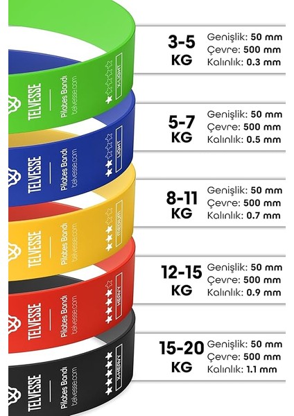 Farklı Direnç Çantalı Latex Pilates Aerobik Egzersiz Squat Lastiği Loop Bant Kapalı Uç Ton fırsatları