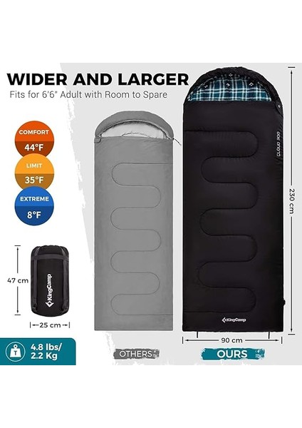 Cloud 300 Uyku Tulumu fiyatları