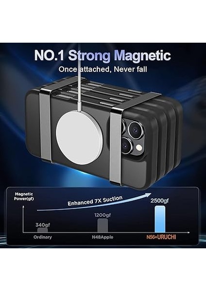Güçlü Manyetik iPhone 14 Pro Max Telefon Kılıfı, [mag-Safe ile Uyumlu][askeri Düzey Düşme Koruması] [güçlü Silikon Kenarlar] Ince Yarı Saydam Mat Koruyucu, iPhone 14 Pro Max Kılıfı Için, Siyah modelleri