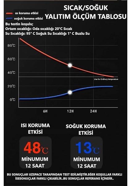 Pipetli Çelik Termos 520 ml 4 Farklı Renk 12 Saate Kadar Yalıtım indirimleri