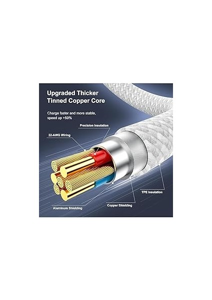 To Usb-C 60W Hızlı Şarj Kablosu, Beyaz 2 Metre Hasır Kablo modelleri