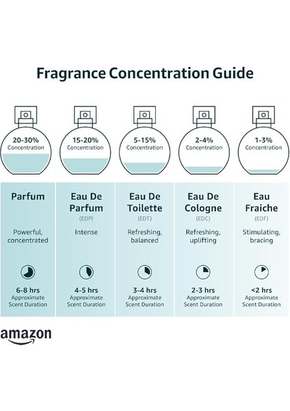 Adventure Edt 100 ml fiyatları