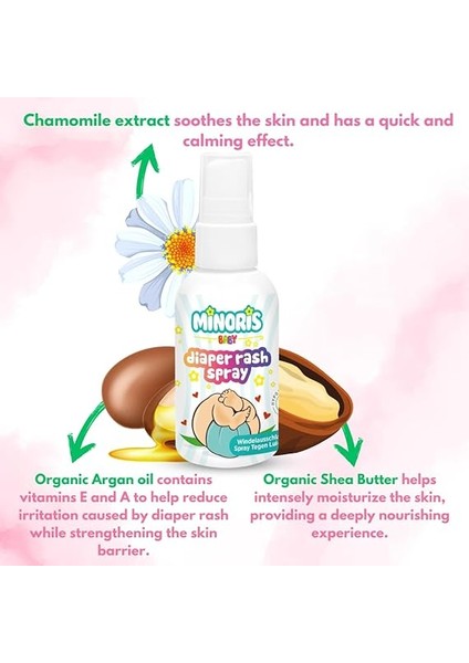 Baby Pişik Önleyici Sprey 100ML fırsatları