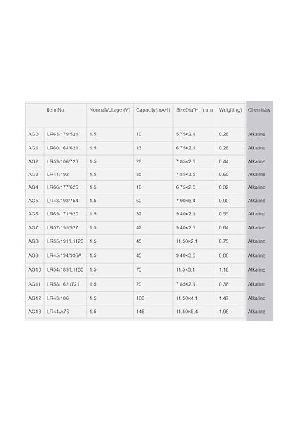 AG10 - LR54-189 - 1130 1.5V Alkalin Saat Pili 10 Adet modelleri