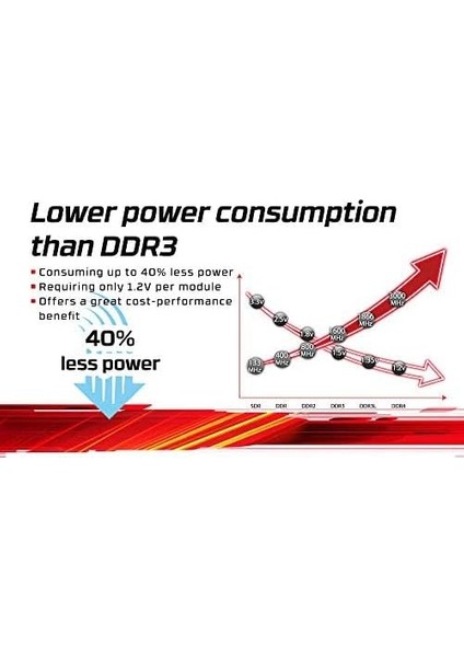 Valueram 16GB Ddr4 2666MT/S Non-Ecc CL19 Dımm Masaüstü Ram - KVR26N19D8/16 modelleri