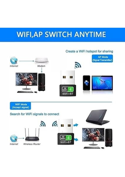 2 In1 Kablosuz Bt Wifi Dongle, Pc/dizüstü/masaüstü Için Çift Bantlı Bluetooth ve Wifi Adaptörü, Wifi Bluetooth Dongle (150 Mbps'ye Kadar, 4,2 Ghz) fırsatları