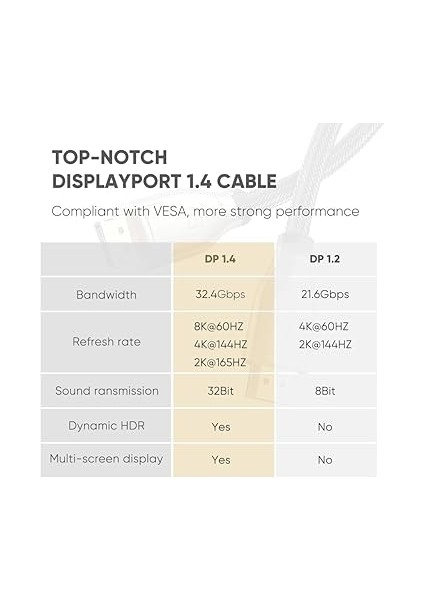 8k 60Hz 4K 144Hz V1.4 Displayport Görüntü ve Ses Aktarım Kablosu 3 Metre fırsatları