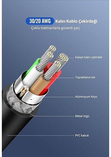 Usb-C 2.0 C M/m Abs Hızlı Şarj Kablosu 1m Beyaz fırsatları