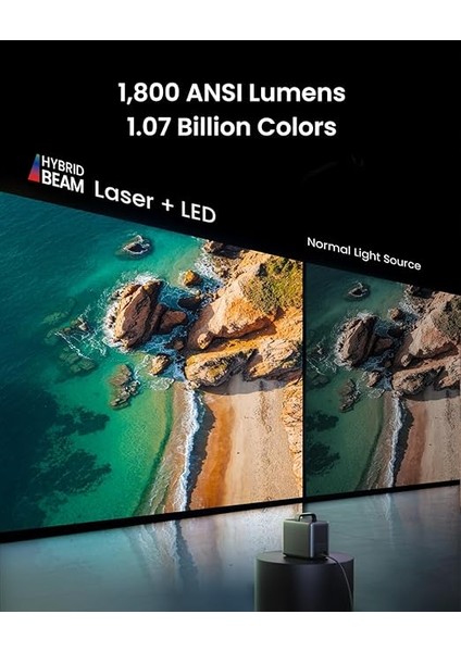 Nebula Cosmos Laser 4K Se Google Tv'li Dolby Vision Projeksiyon Cihazı modelleri