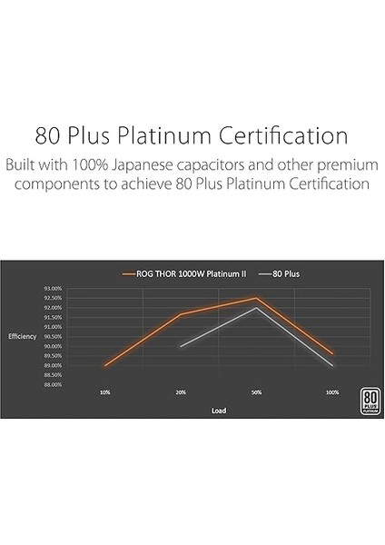 ROG-THOR-1000P2-GAMING V2 1000W 80+ Platinum 135MM Full Modüler Gaming (Oyuncu) Power Supply modelleri